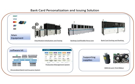 银行卡制卡机在现代银行业中的作用
