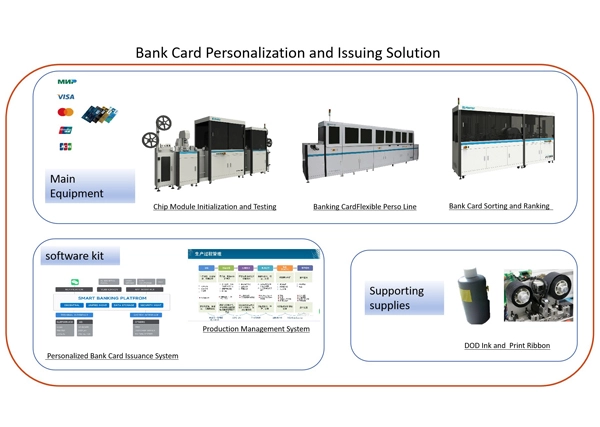 银行卡个性化发行解决方案
