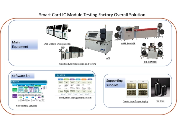 智能卡IC模块测试工厂整体解决方案