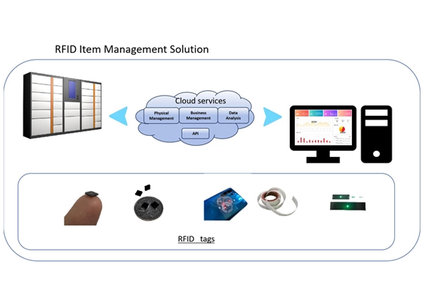 RFID物品管理解决方案