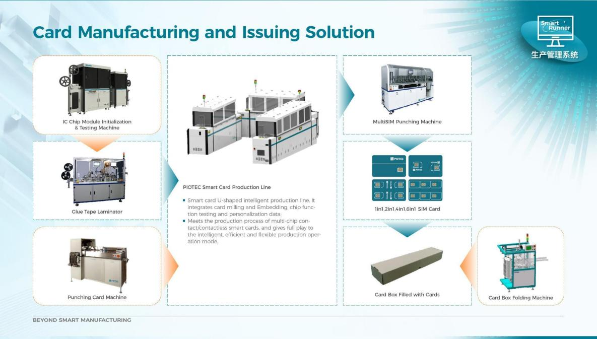 1 sim card manufacturing and issuing solution 